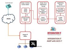 integrate accs with avaya aaep